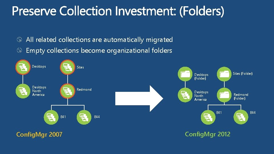 All related collections are automatically migrated Empty collections become organizational folders Desktops Sites (Folder)