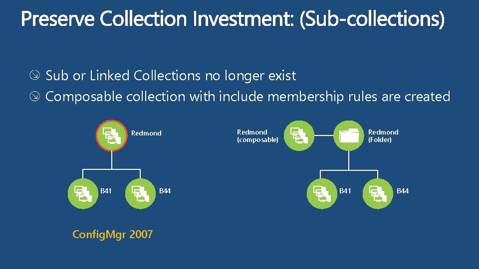 Sub or Linked Collections no longer exist Composable collection with include membership rules are