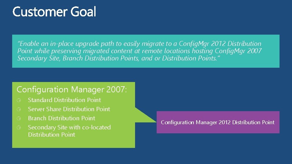 “Enable an in-place upgrade path to easily migrate to a Config. Mgr 2012 Distribution