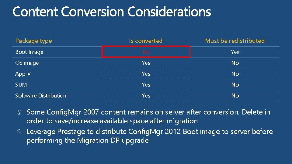 Package type Is converted Must be redistributed Boot Image No Yes OS image Yes