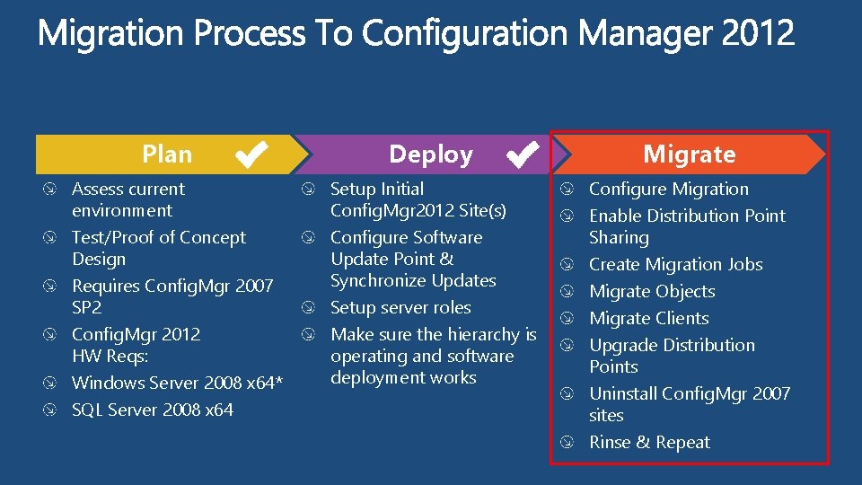 Plan Assess current environment Test/Proof of Concept Design Requires Config. Mgr 2007 SP 2