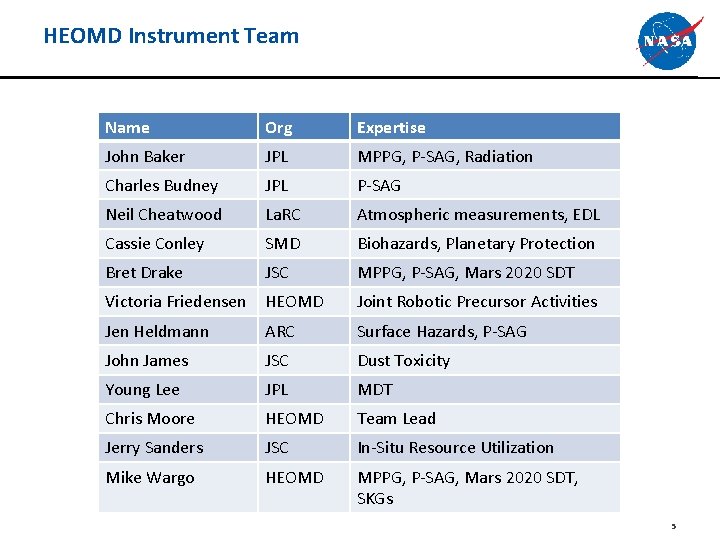 HEOMD Instrument Team Name Org Expertise John Baker JPL MPPG, P-SAG, Radiation Charles Budney