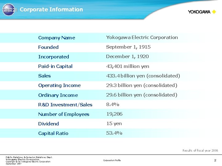 Corporate Information Company Name Yokogawa Electric Corporation Founded September 1, 1915 Incorporated December 1,