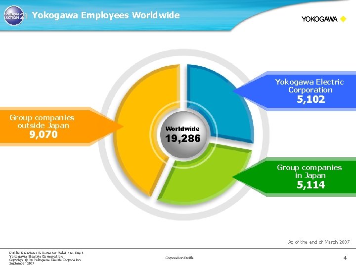 Yokogawa Employees Worldwide Yokogawa Electric Corporation 5, 102 Group companies outside Japan 9, 070