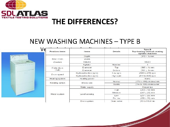 THE DIFFERENCES? NEW WASHING MACHINES – TYPE B Vertical axis, top-loading agitator type. 