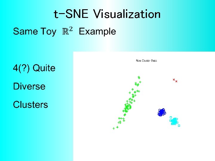 t-SNE Visualization • 