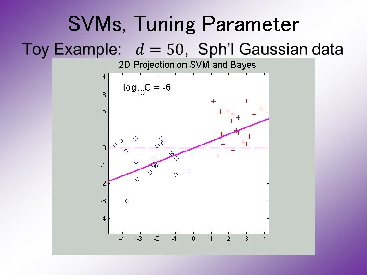 SVMs, Tuning Parameter • 
