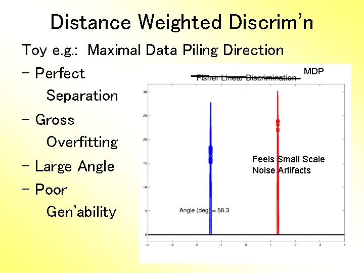 Distance Weighted Discrim’n Toy e. g. : Maximal Data Piling Direction MDP - Perfect