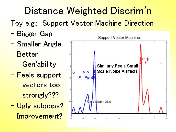 Distance Weighted Discrim’n Toy e. g. : Support Vector Machine Direction - Bigger Gap