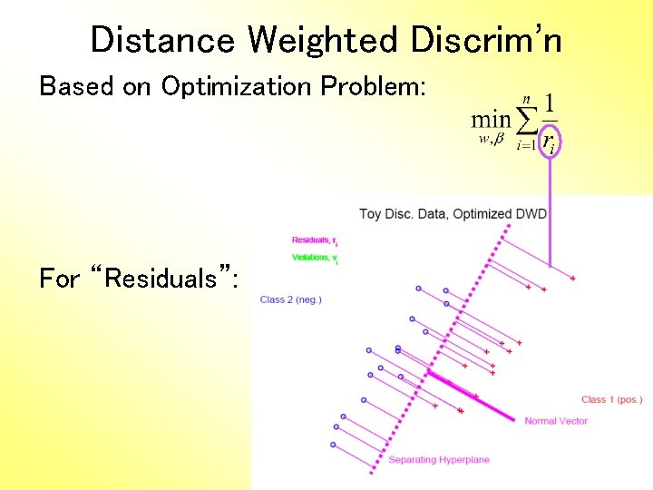 Distance Weighted Discrim’n Based on Optimization Problem: For “Residuals”: 