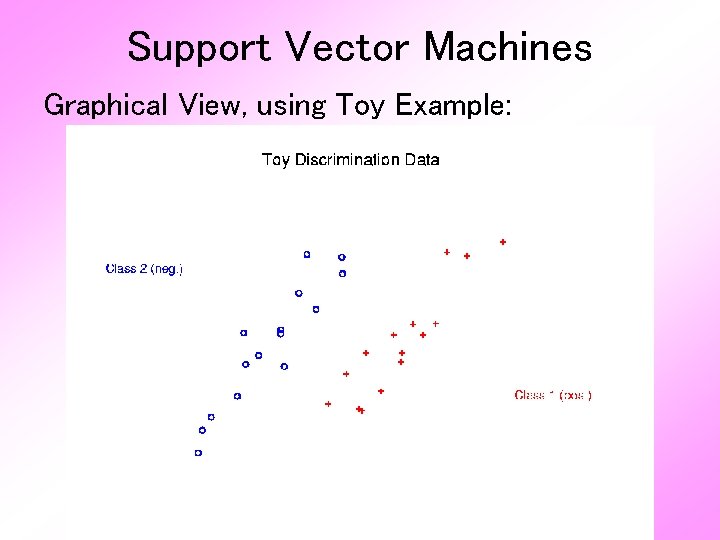 Support Vector Machines Graphical View, using Toy Example: 