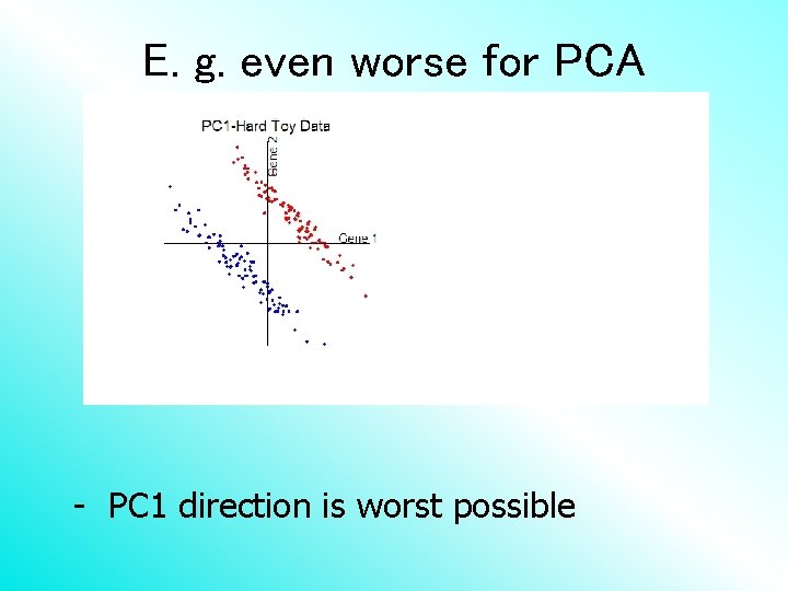 E. g. even worse for PCA - PC 1 direction is worst possible 