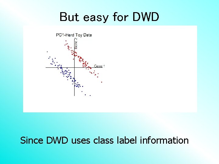 But easy for DWD Since DWD uses class label information 