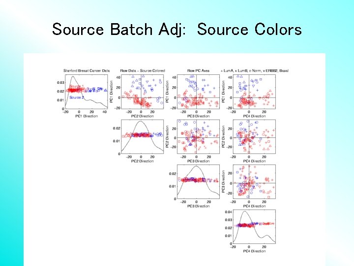 Source Batch Adj: Source Colors 