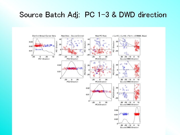 Source Batch Adj: PC 1 -3 & DWD direction 