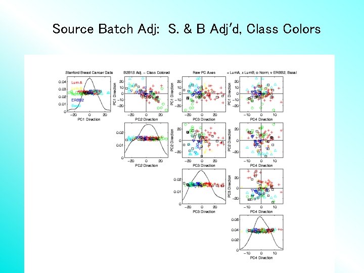 Source Batch Adj: S. & B Adj’d, Class Colors 