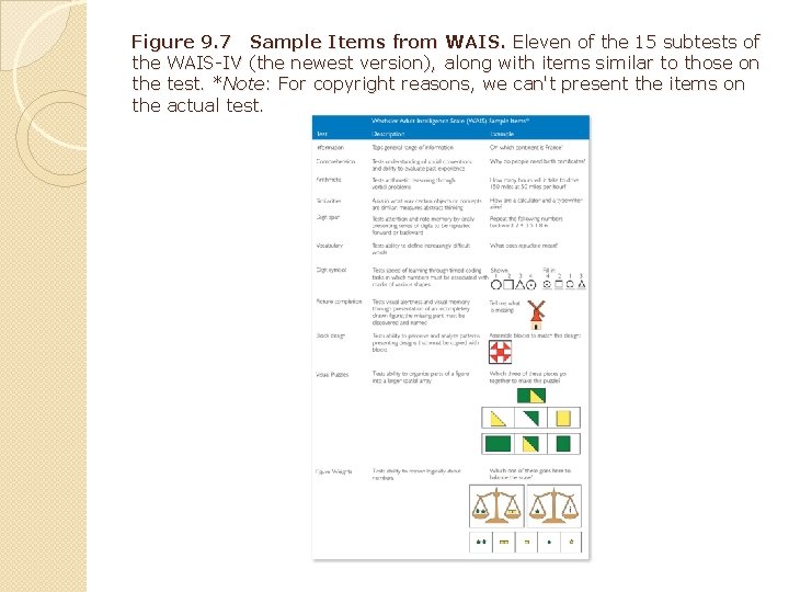 Figure 9. 7 Sample Items from WAIS. Eleven of the 15 subtests of the