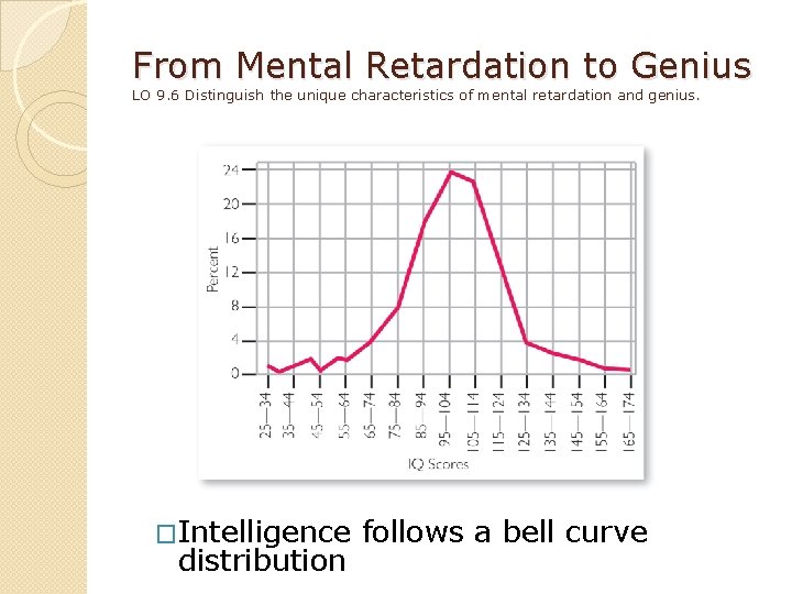 From Mental Retardation to Genius LO 9. 6 Distinguish the unique characteristics of mental