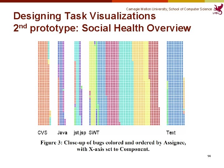 Carnegie Mellon University, School of Computer Science Designing Task Visualizations 2 nd prototype: Social