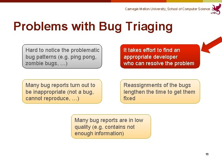 Carnegie Mellon University, School of Computer Science Problems with Bug Triaging Hard to notice