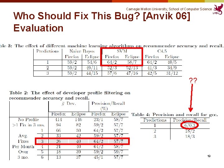 Carnegie Mellon University, School of Computer Science Who Should Fix This Bug? [Anvik 06]