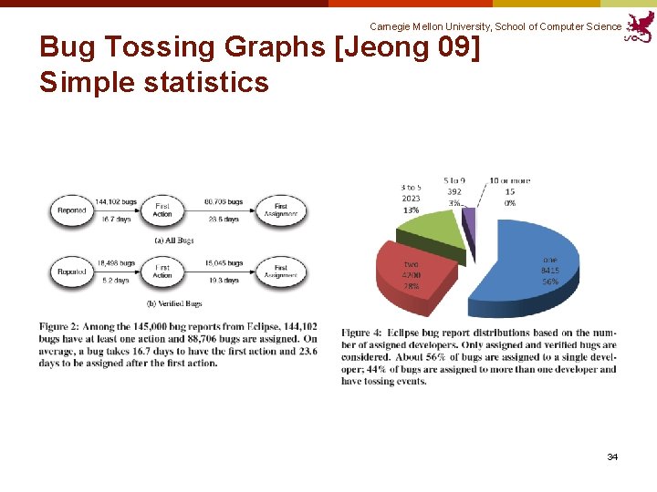 Carnegie Mellon University, School of Computer Science Bug Tossing Graphs [Jeong 09] Simple statistics