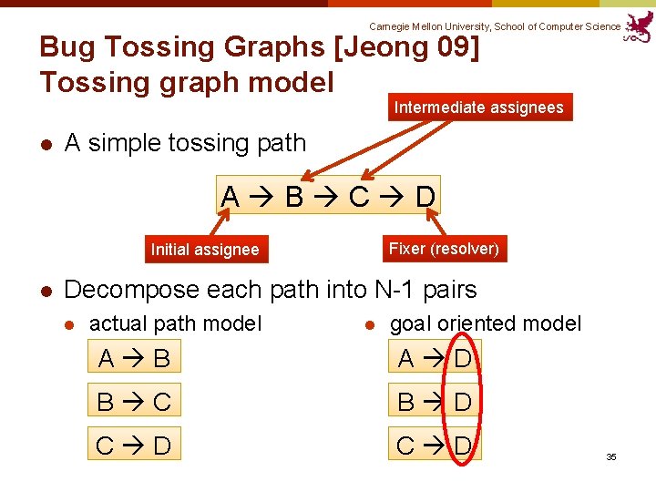 Carnegie Mellon University, School of Computer Science Bug Tossing Graphs [Jeong 09] Tossing graph