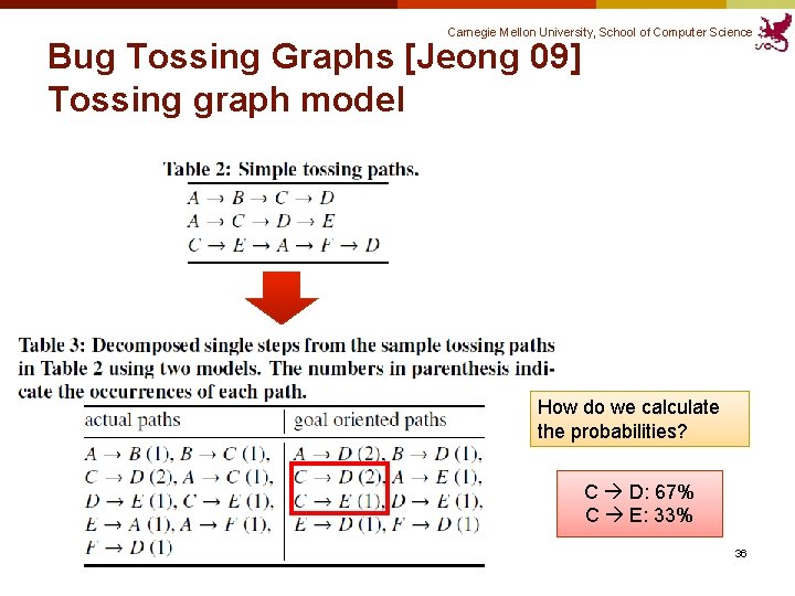 Carnegie Mellon University, School of Computer Science Bug Tossing Graphs [Jeong 09] Tossing graph