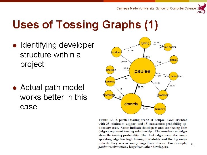 Carnegie Mellon University, School of Computer Science Uses of Tossing Graphs (1) l Identifying