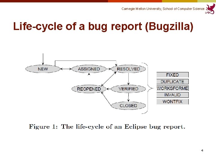 Carnegie Mellon University, School of Computer Science Life-cycle of a bug report (Bugzilla) 4