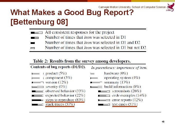 Carnegie Mellon University, School of Computer Science What Makes a Good Bug Report? [Bettenburg