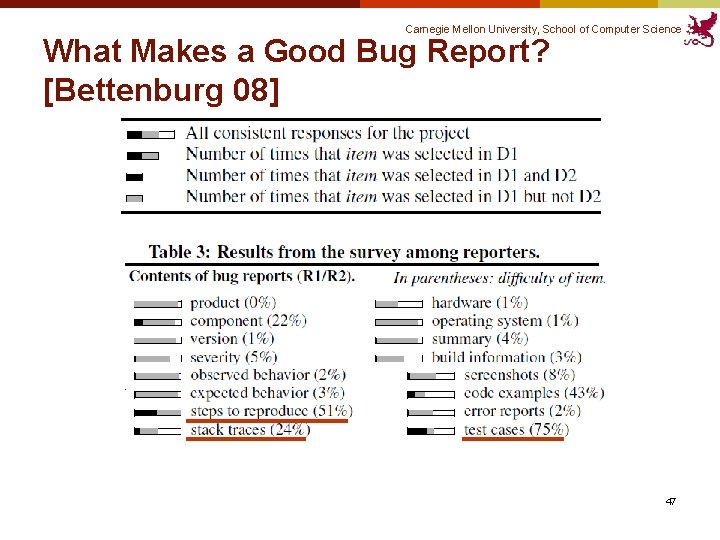 Carnegie Mellon University, School of Computer Science What Makes a Good Bug Report? [Bettenburg