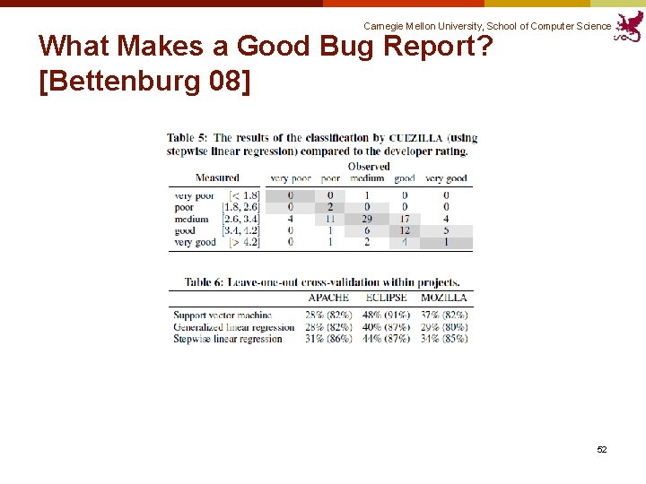 Carnegie Mellon University, School of Computer Science What Makes a Good Bug Report? [Bettenburg