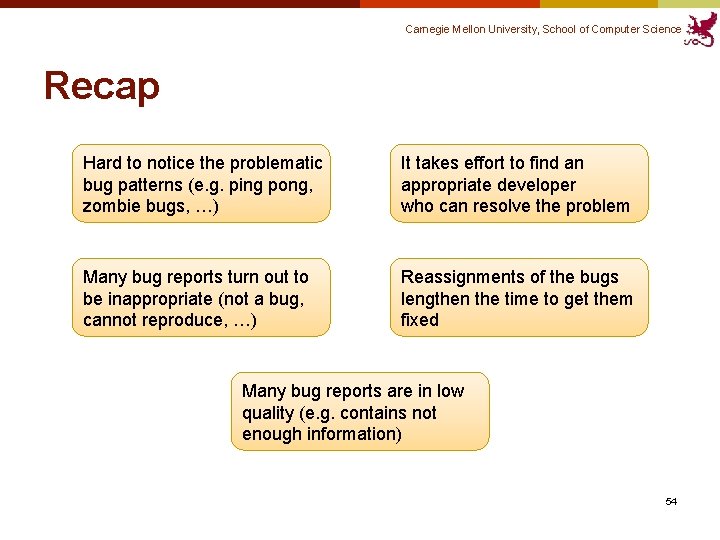 Carnegie Mellon University, School of Computer Science Recap Hard to notice the problematic bug