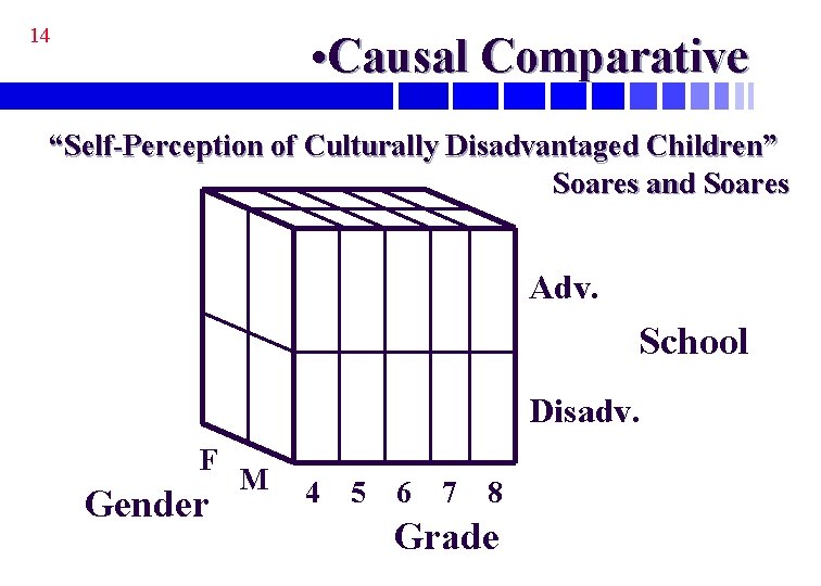 14 • Causal Comparative “Self-Perception of Culturally Disadvantaged Children” Soares and Soares Adv. School