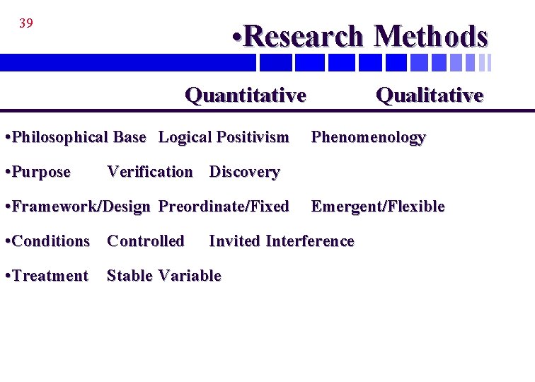 39 • Research Methods Quantitative • Philosophical Base Logical Positivism • Purpose Phenomenology Verification