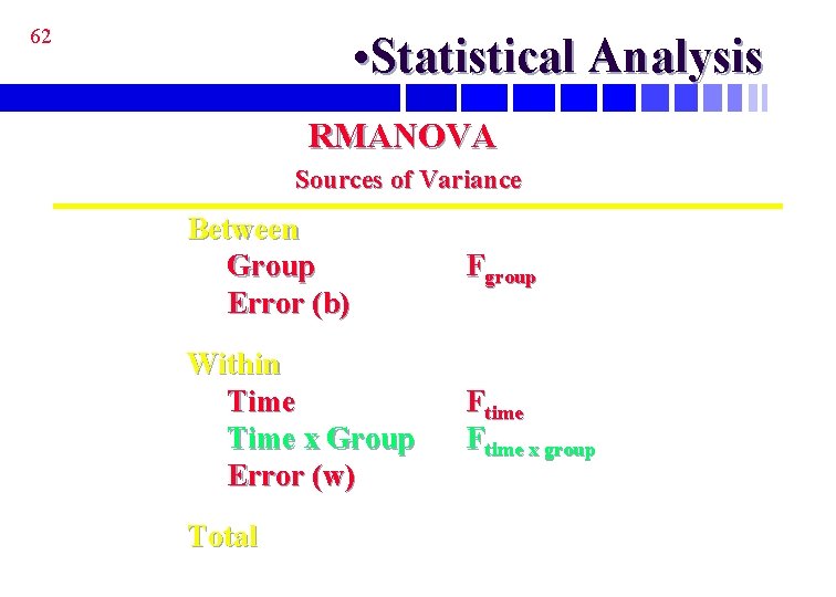 62 • Statistical Analysis RMANOVA Sources of Variance Between Group Error (b) Fgroup Within