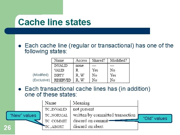 Cache line states l Each cache line (regular or transactional) has one of the