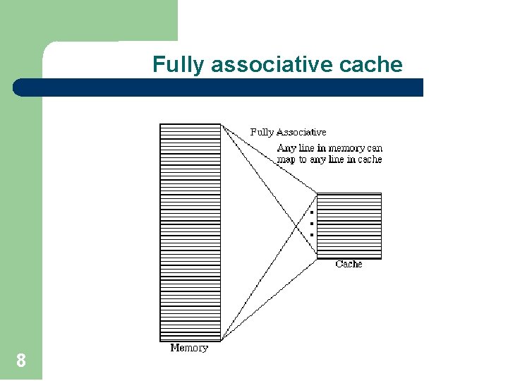 Fully associative cache 8 