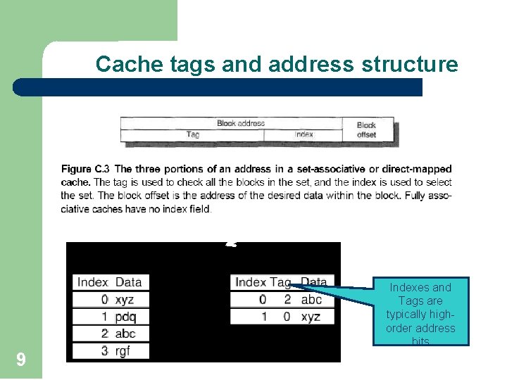 Cache tags and address structure Main Memory Cache Indexes and Tags are typically highorder