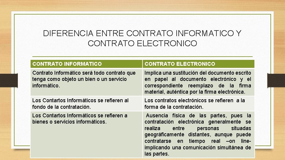 DIFERENCIA ENTRE CONTRATO INFORMATICO Y CONTRATO ELECTRONICO CONTRATO INFORMATICO CONTRATO ELECTRONICO Contrato Informático será