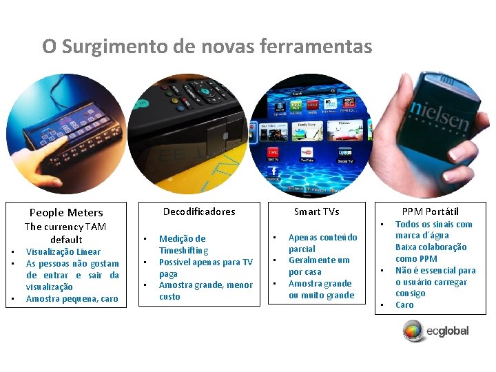 O Surgimento de novas ferramentas People Meters • • • The currency TAM default