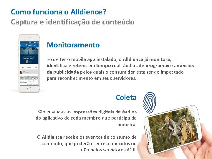 Como funciona o Alldience? Captura e identificação de conteúdo Monitoramento Só de ter o