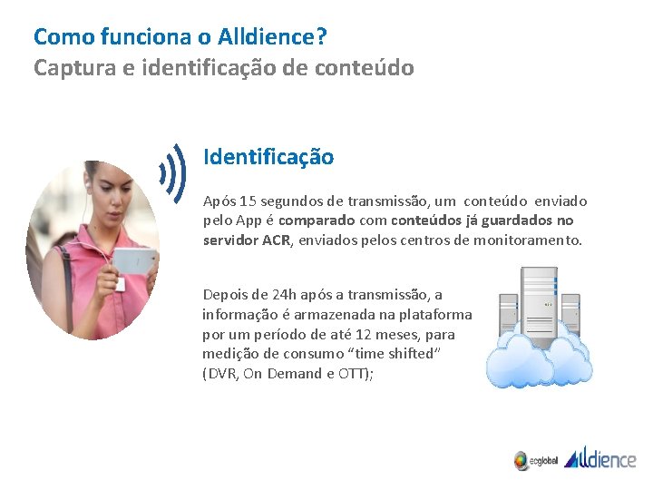 Como funciona o Alldience? Captura e identificação de conteúdo Identificação Após 15 segundos de