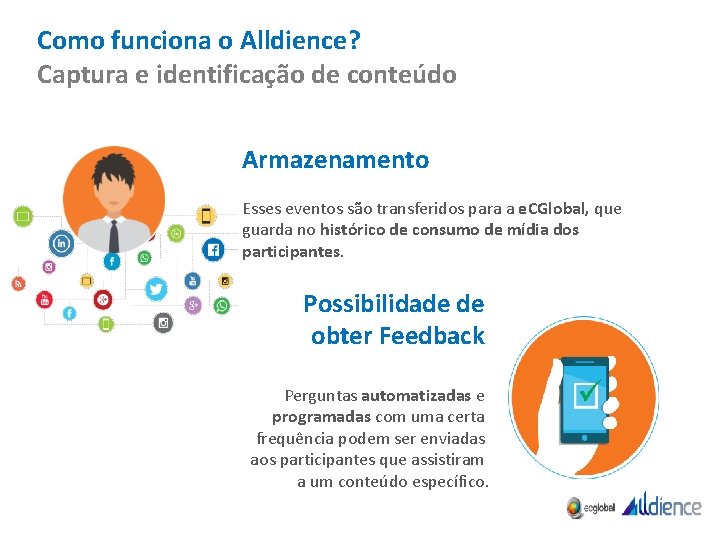 Como funciona o Alldience? Captura e identificação de conteúdo Armazenamento Esses eventos são transferidos