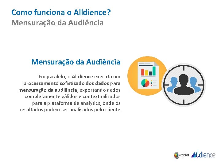 Como funciona o Alldience? Mensuração da Audiência Em paralelo, o Alldience executa um processamento