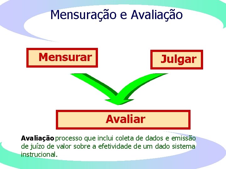 Mensuração e Avaliação Mensurar Julgar Avaliação: processo que inclui coleta de dados e emissão