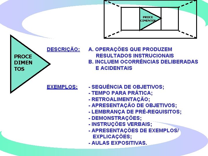 PROCE CIMENTOS DESCRIÇÃO: A. OPERAÇÕES QUE PRODUZEM RESULTADOS INSTRUCIONAIS B. INCLUEM OCORRÊNCIAS DELIBERADAS E PROCE CIMENTOS DESCRIÇÃO: A. OPERAÇÕES QUE PRODUZEM RESULTADOS INSTRUCIONAIS B. INCLUEM OCORRÊNCIAS DELIBERADAS E