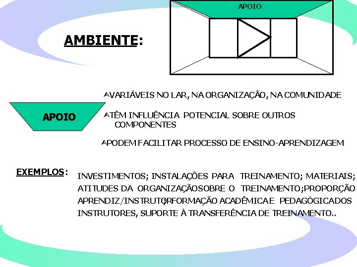 APOIO AMBIENTE: Ù VARIÁVEIS NO LAR, NA ORGANIZAÇÃO, NA COMUNIDADE APOIO Ù TÊM INFLUÊNCIA