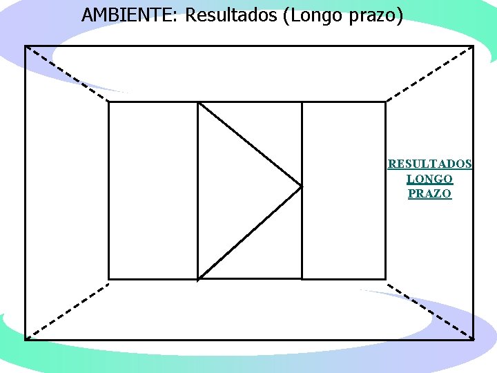 AMBIENTE: Resultados (Longo prazo) RESULTADOS LONGO PRAZO INSUMOS 